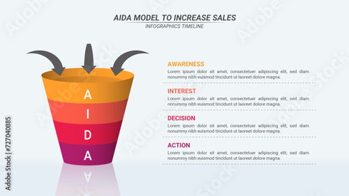 AIDA Sales Funnel Model Infographic With 4 Steps and Editable Text for Business Strategy, Advertising, and Marketing.