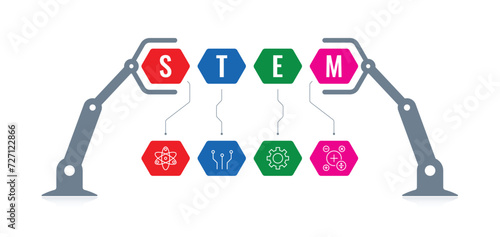 robot arms and STEM concept. science, technology, engineering and mathematics, STEM concept. vector robotic STEM