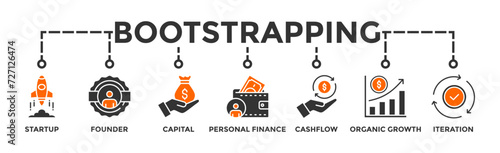 Bootstrapping banner web icon vector illustration concept with icon of startup, founder, capital, personal finance, cashflow, organic growth, and iteration