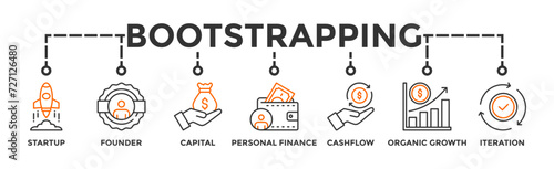 Bootstrapping banner web icon vector illustration concept with icon of startup, founder, capital, personal finance, cashflow, organic growth, and iteration