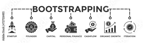 Bootstrapping banner web icon vector illustration concept with icon of startup, founder, capital, personal finance, cashflow, organic growth, and iteration