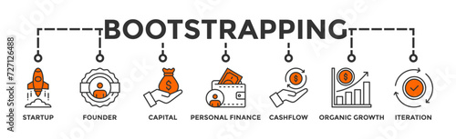 Bootstrapping banner web icon vector illustration concept with icon of startup, founder, capital, personal finance, cashflow, organic growth, and iteration