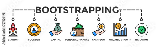 Bootstrapping banner web icon vector illustration concept with icon of startup, founder, capital, personal finance, cashflow, organic growth, and iteration