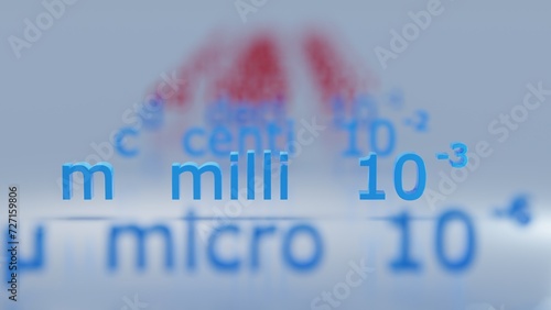 m milli 10 -3 Metric Prefixes numbers - 3D render illustration - white background photo