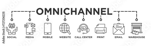 Omnichannel banner web icon vector illustration concept with icon of social media, mobile, website, call center, print, email, and warehouse