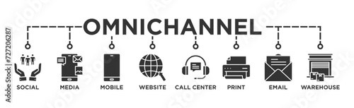 Omnichannel banner web icon vector illustration concept with icon of social media, mobile, website, call center, print, email, and warehouse
