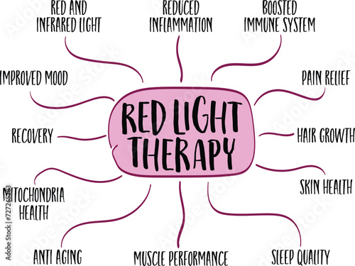 health benefits of red light therapy - mind map sketch, health, lifestyle, self care and medical infographics