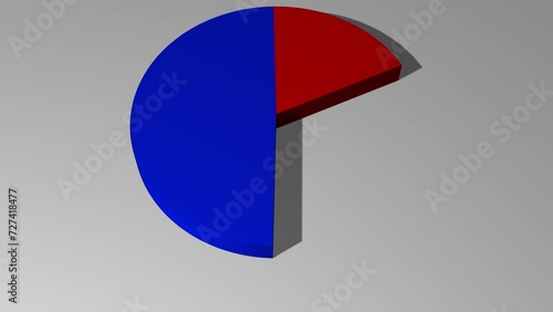 3d animated pie chart with 27 percent red and 73 percent blue including luma matte photo