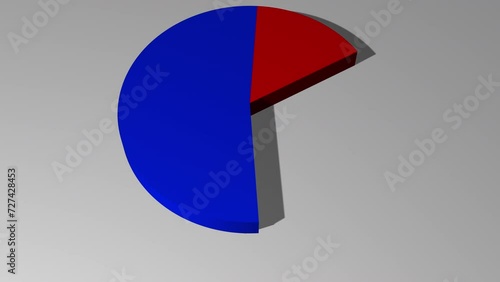 3d animated pie chart with 23 percent red and 77 percent blue including luma matte photo