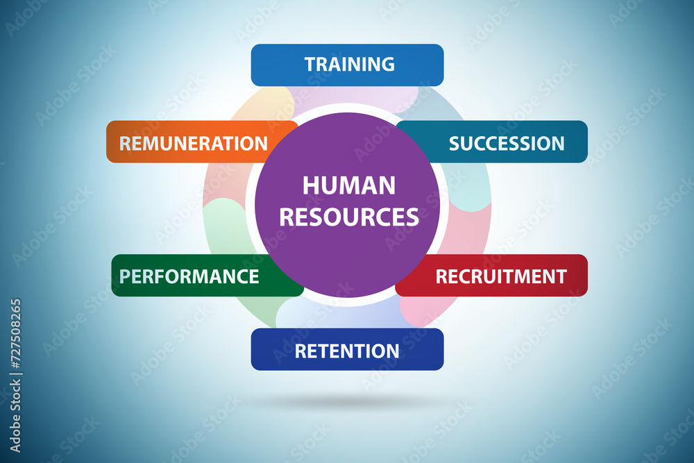 Human resources concept as important business element Human resources concept as important business element