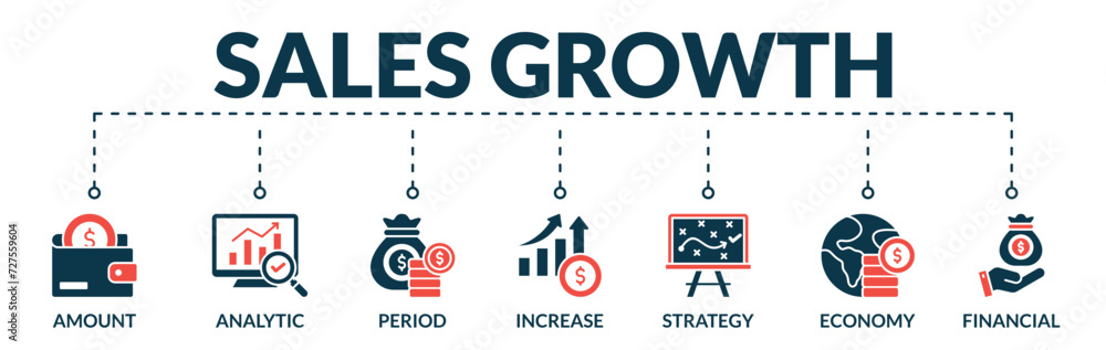 Banner of sales growth web vector illustration concept with icons of amount, analytics, period, increase, strategy, economy, financial - obrazy, fototapety, plakaty 