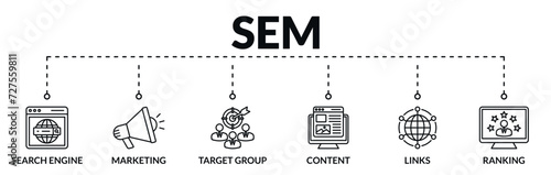 Banner of search engine marketing (sem) web vector illustration concept with icons of search engine, marketing, target group, content, links, ranking