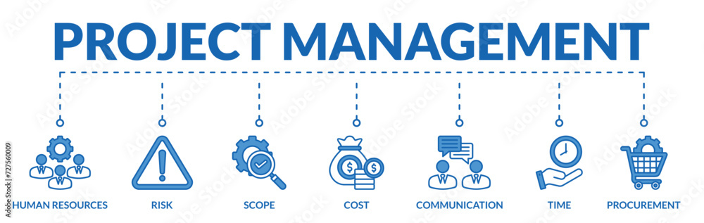 Banner of project management web vector illustration concept with icons of human resources, risk, scope, cost, communication, time, procurement Banner of project management web vector illustration concept with icons of human resources, risk, scope, cost, communication, time, procurement