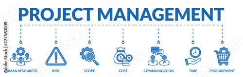 Banner of project management web vector illustration concept with icons of human resources, risk, scope, cost, communication, time, procurement