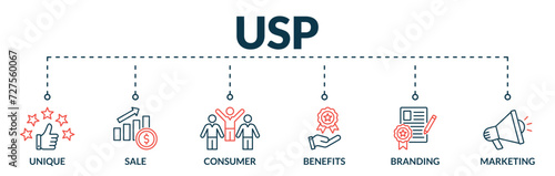 Banner of unique selling proposition (usp) web vector illustration concept with icons of unique, sale, consumer, benefits, branding, marketing