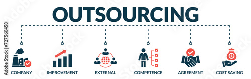 Banner of outsourcing web vector illustration concept with icons of company, improvement, external, competence, agreement, cost saving