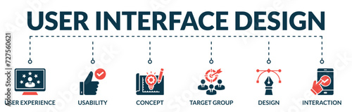 Banner of user interface design web vector illustration concept with icons of user experience, usability, concept, target group, design, interaction