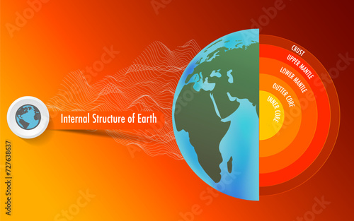 layer of the earth include crust mantle core photo