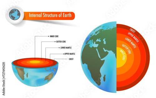  layer of the earth include crust mantle core