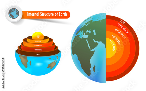  layer of the earth include crust mantle core