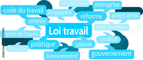 Nuage de Mots Loi Travail v8