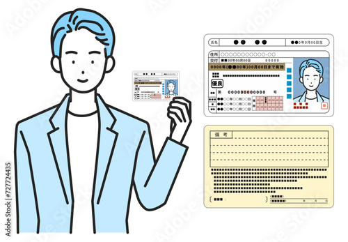 運転免許証を持つ男性と運転免許証（表面・裏面）セット