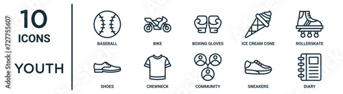 youth outline icon set such as thin line baseball, boxing gloves, rollerskate, crewneck, sneakers, diary, shoes icons for report, presentation, diagram, web design photo