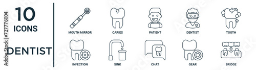 dentist outline icon set such as thin line mouth mirror, patient, tooth, sink, gear, bridge, infection icons for report, presentation, diagram, web design