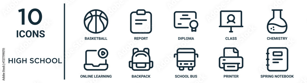 Vecteur Stock high school outline icon set such as thin line basketball ...