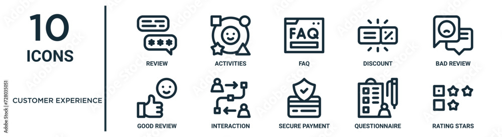 customer experience outline icon set such as thin line review, faq, bad ...