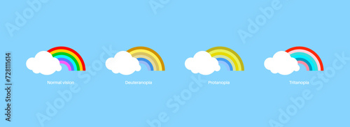 Color blindness concept