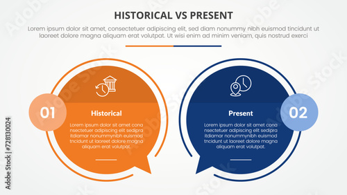 historical vs present versus comparison opposite infographic concept for slide presentation with big circle outline callout comment box with flat style