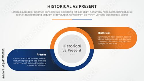 historical vs present versus comparison opposite infographic concept for slide presentation with big circle and round rectangle information on shadow with flat style