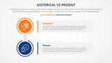 historical vs present versus comparison opposite infographic concept for slide presentation with big circle and rectangle box stack with flat style