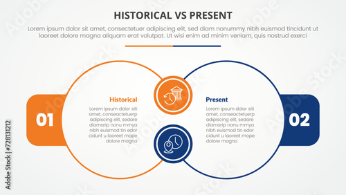 historical vs present versus comparison opposite infographic concept for slide presentation with big outline circle join connection with flat style