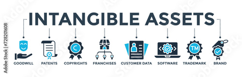 Intangible assets banner concept with icon of goodwill, patents, copyrights, franchises, customer data, software, trademark, brand. Web icon vector illustration 