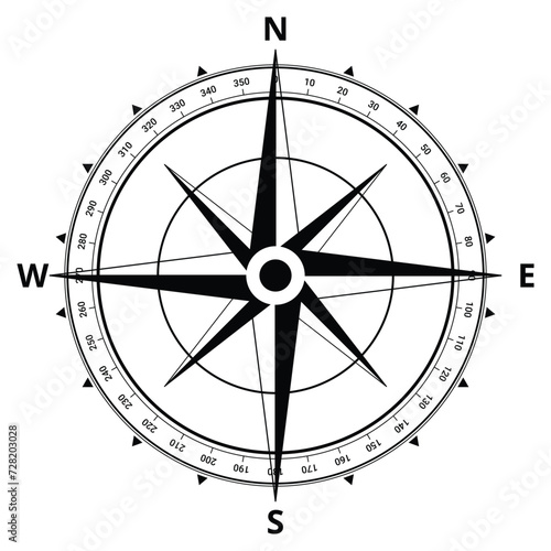Compass rose or windrose / rose of the winds flat icon for apps and websites