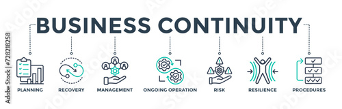 Business continuity plan banner web icon concept for creating a system of prevention and recovery with an icon of management, ongoing operation, risk, resilience, and procedures. Vector illustration