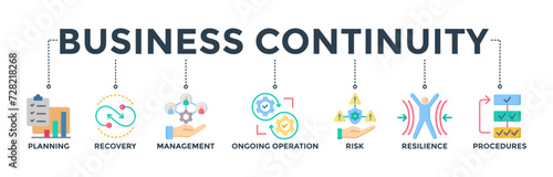 Business continuity plan banner web icon concept for creating a system of prevention and recovery with an icon of management, ongoing operation, risk, resilience, and procedures. Vector illustration