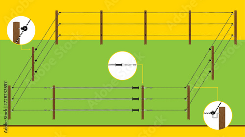 Complete electric fencing system with insulators, gate handles, spring gates, rope and connectors