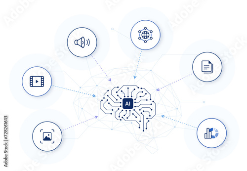 Multimodal AI. multimodal learning icons with digital ai brain background. editable stroke vector illustration