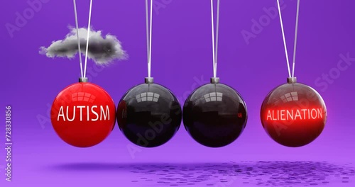 Autism leads to alienation. A Newton cradle metaphor in which autism sets alienation in motion. Vicious cycle. Cause and effect relation between autism and alienation. Can be looped
