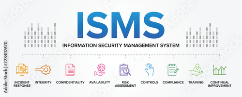 ISMS - Information security management System concept vector icons set infographic illustration background. Risk Assessment, Controls, Compliance, Incident Response, Audit.