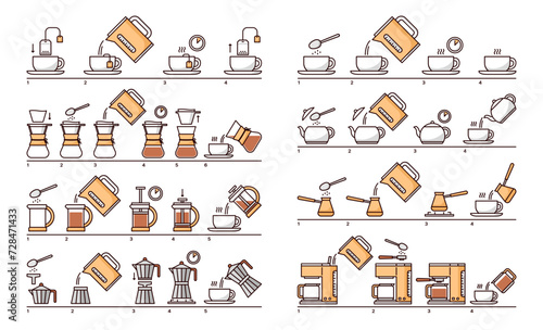 Coffee or tea drink brew instruction. Vector step by step process guide of preparation hot beverages with cups, mugs, kettles, teapots and teabags, cezve, french press, sugar, milk, spoon linear icons