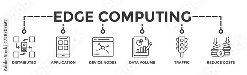 Edge computing banner web icon vector illustration concept with icon of distributed computing, application, device nodes, data volume, traffic and reduce costs photo