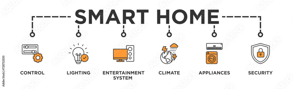 Smart home banner web icon vector illustration concept with icon of control, lighting, entertainment system, climate, appliances, mobile and security Smart home banner web icon vector illustration concept with icon of control, lighting, entertainment system, climate, appliances, mobile and security