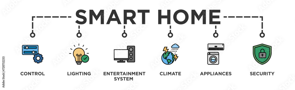 Smart home banner web icon vector illustration concept with icon of control, lighting, entertainment system, climate, appliances, mobile and security Smart home banner web icon vector illustration concept with icon of control, lighting, entertainment system, climate, appliances, mobile and security