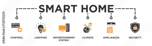 Smart home banner web icon vector illustration concept with icon of control, lighting, entertainment system, climate, appliances, mobile and security