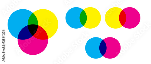 Scheme color. CMYK color mixing model with overlapping cyan, magenta and yellow circles. PNG