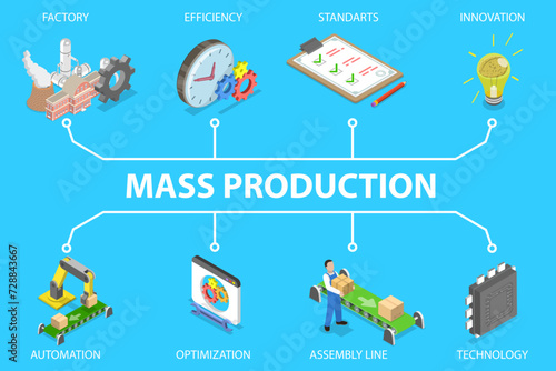 3D Isometric Flat Vector Illustration of Mass Production, Manufacturing Process in Factory